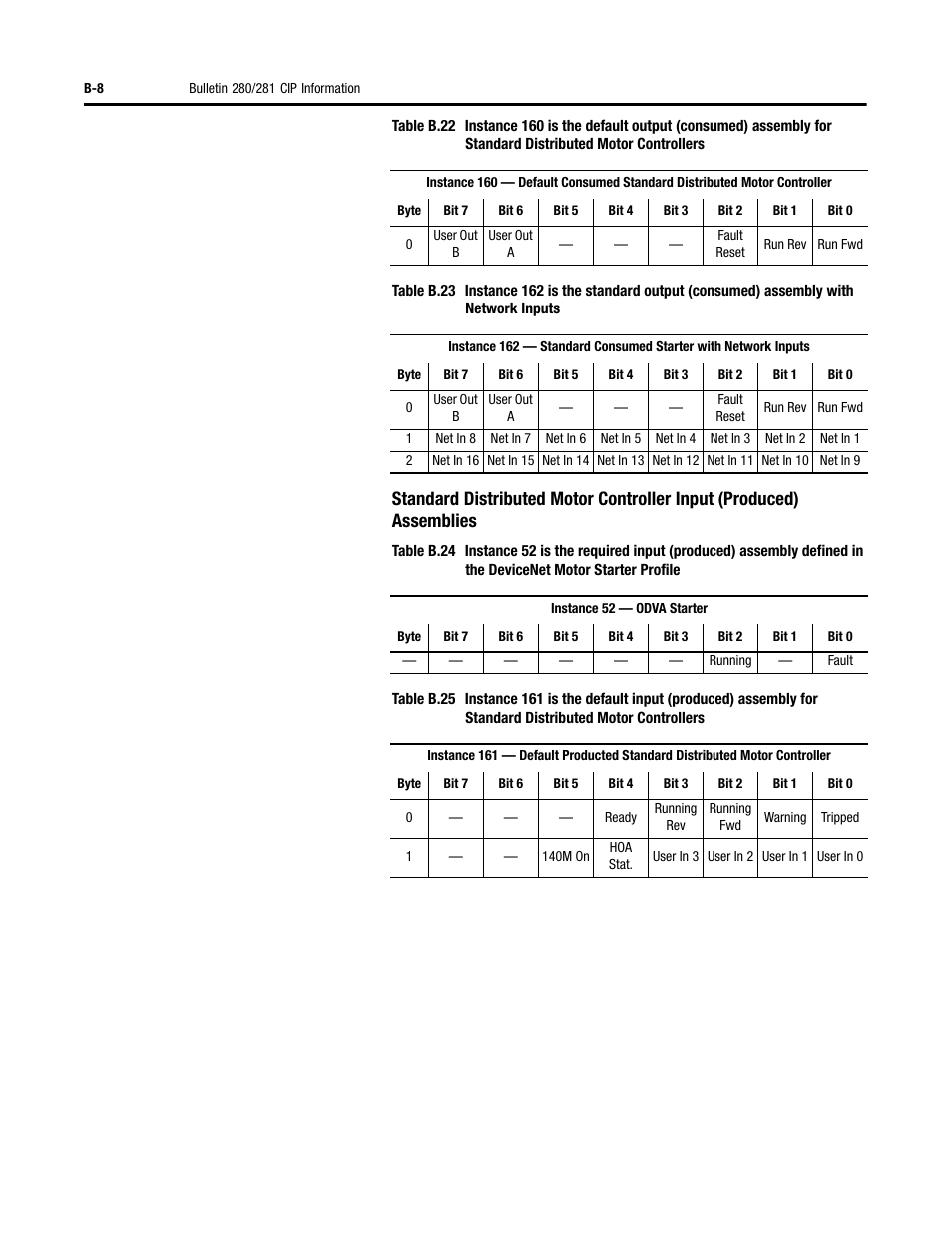 Rockwell Automation 284D ArmorStart - Safety Version - User Manual User Manual | Page 228 / 320