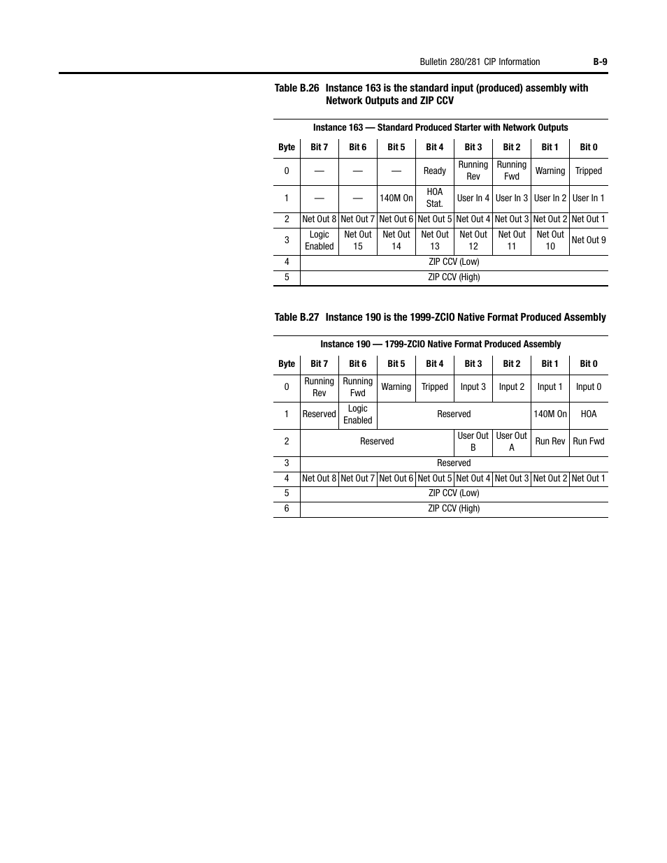 Rockwell Automation 284D ArmorStart - Safety Version - User Manual User Manual | Page 229 / 320