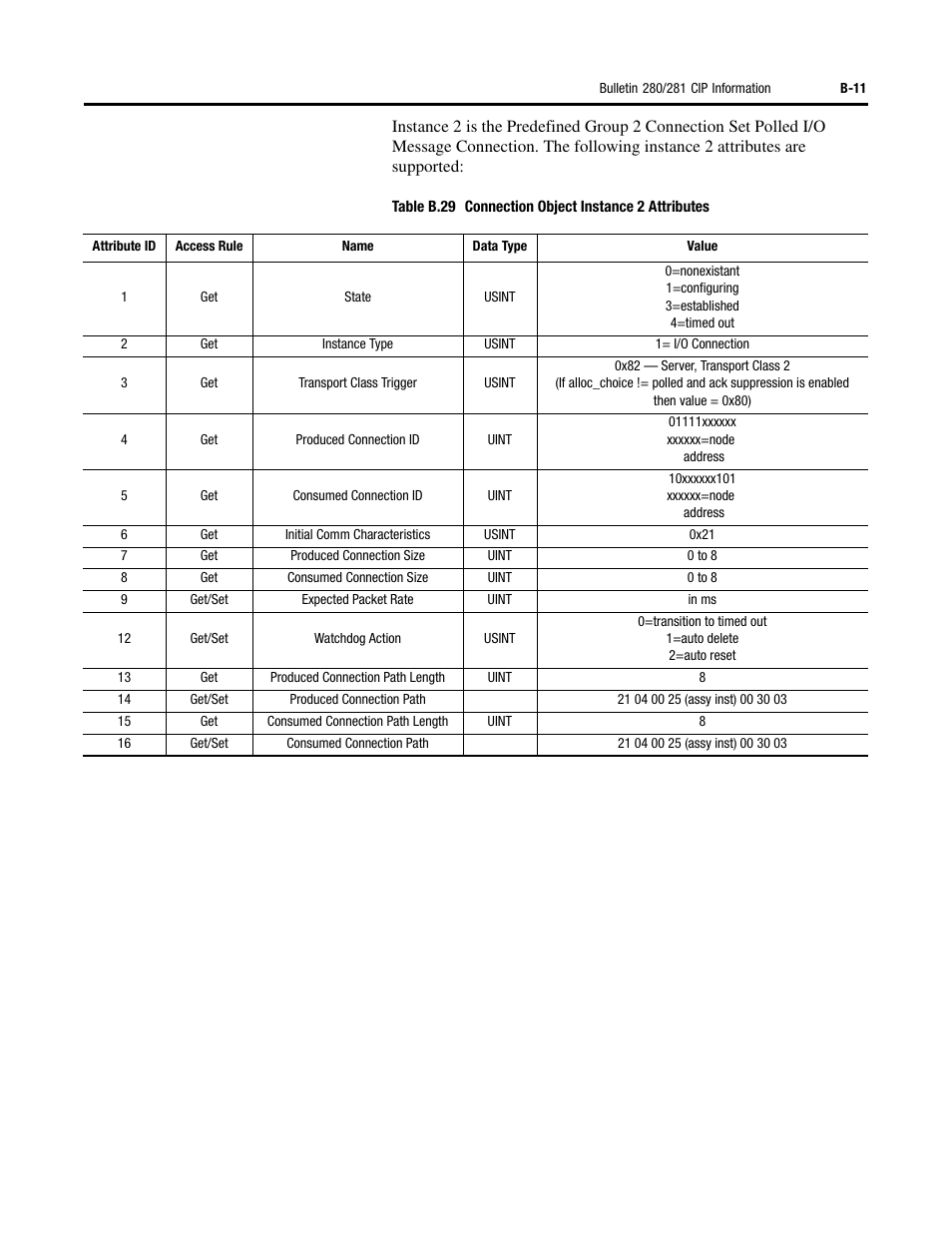 Rockwell Automation 284D ArmorStart - Safety Version - User Manual User Manual | Page 231 / 320