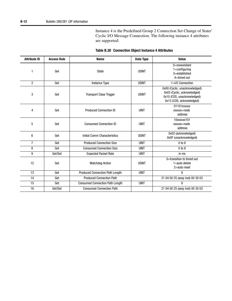 Rockwell Automation 284D ArmorStart - Safety Version - User Manual User Manual | Page 232 / 320
