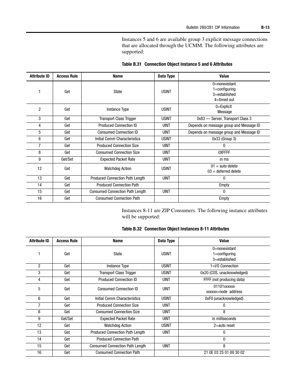 Rockwell Automation 284D ArmorStart - Safety Version - User Manual User Manual | Page 233 / 320