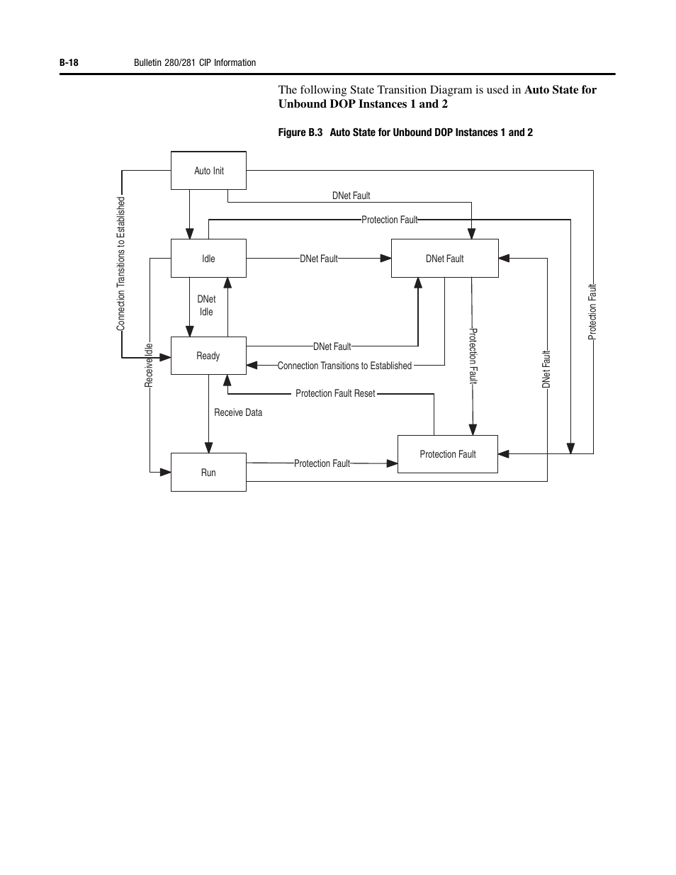 Rockwell Automation 284D ArmorStart - Safety Version - User Manual User Manual | Page 238 / 320