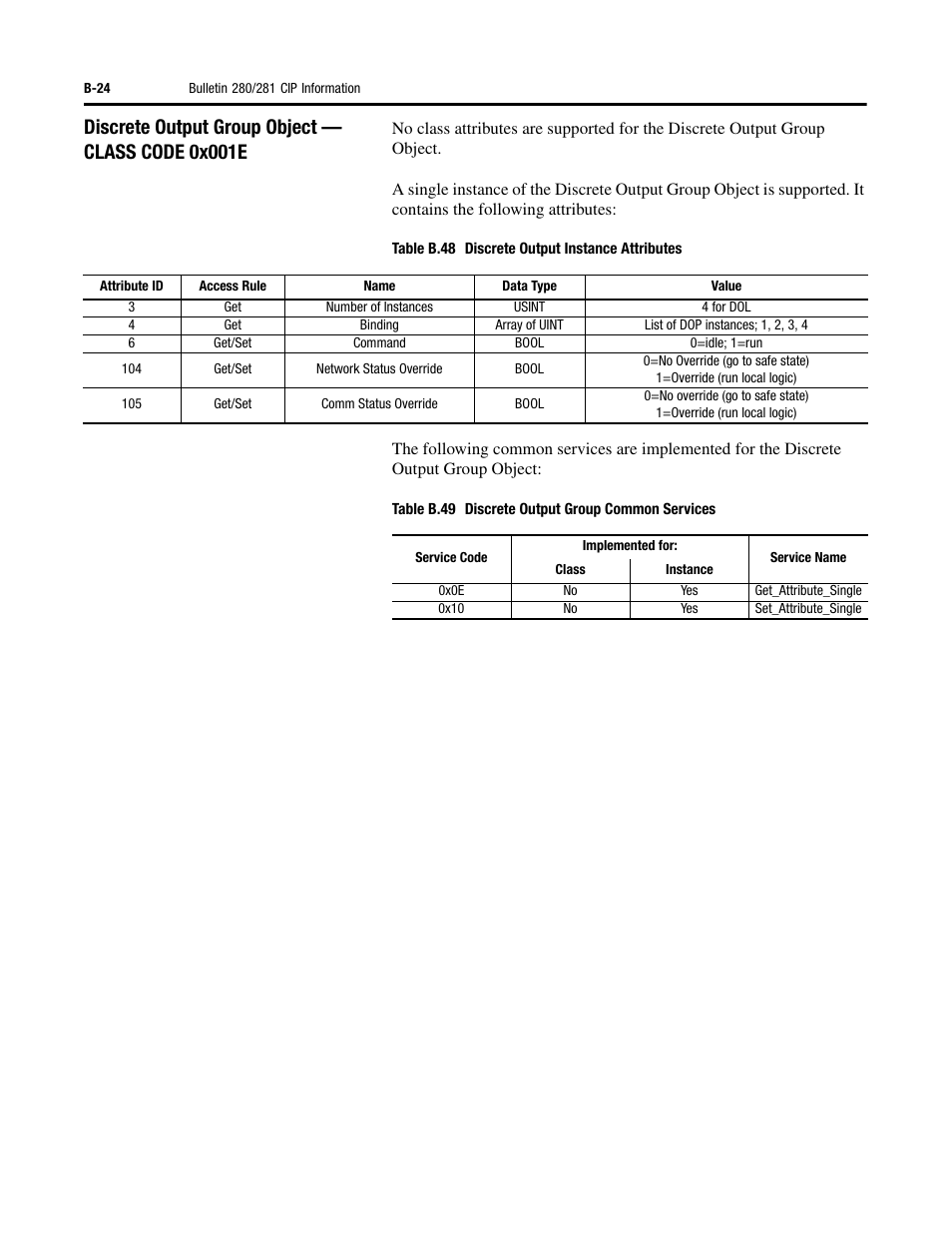 Discrete output group object — class code 0x001e | Rockwell Automation 284D ArmorStart - Safety Version - User Manual User Manual | Page 244 / 320