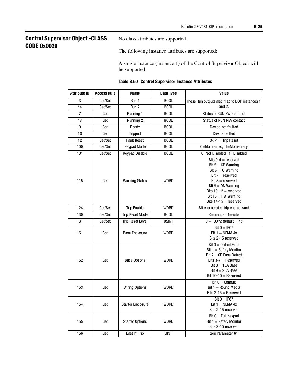 Rockwell Automation 284D ArmorStart - Safety Version - User Manual User Manual | Page 245 / 320
