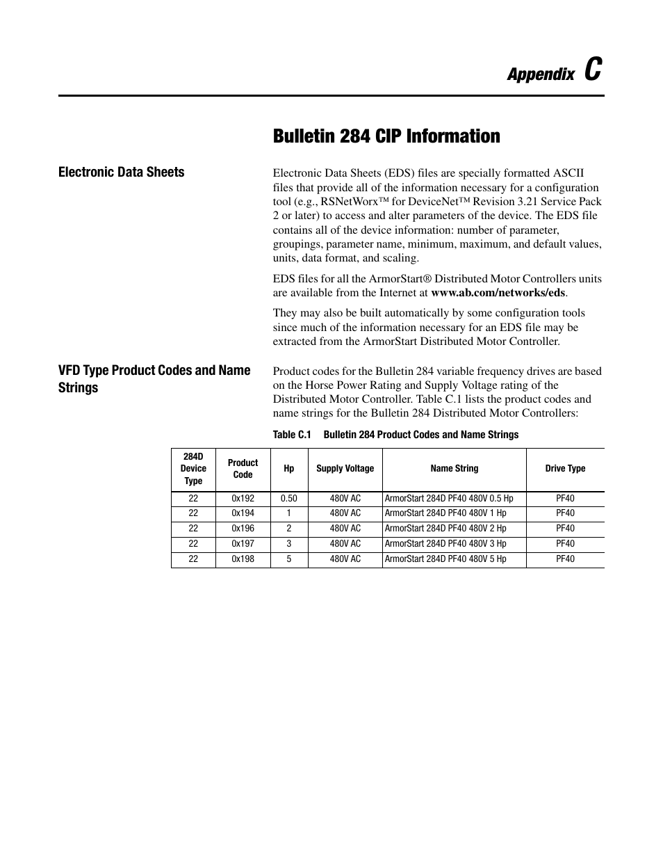 Bulletin 284 cip information, Appendix, Electronic data sheets | Vfd type product codes and name strings | Rockwell Automation 284D ArmorStart - Safety Version - User Manual User Manual | Page 249 / 320