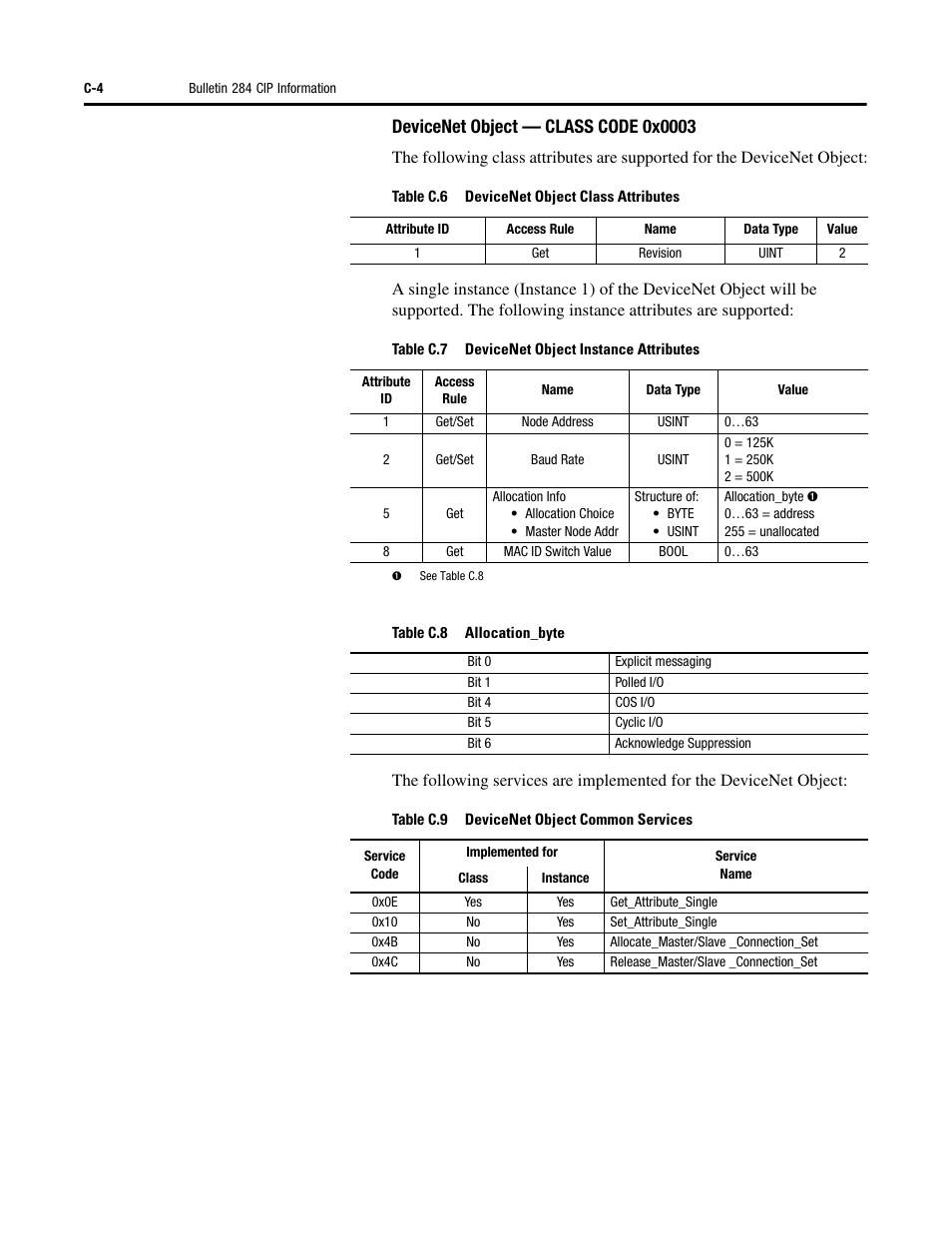 Rockwell Automation 284D ArmorStart - Safety Version - User Manual User Manual | Page 252 / 320