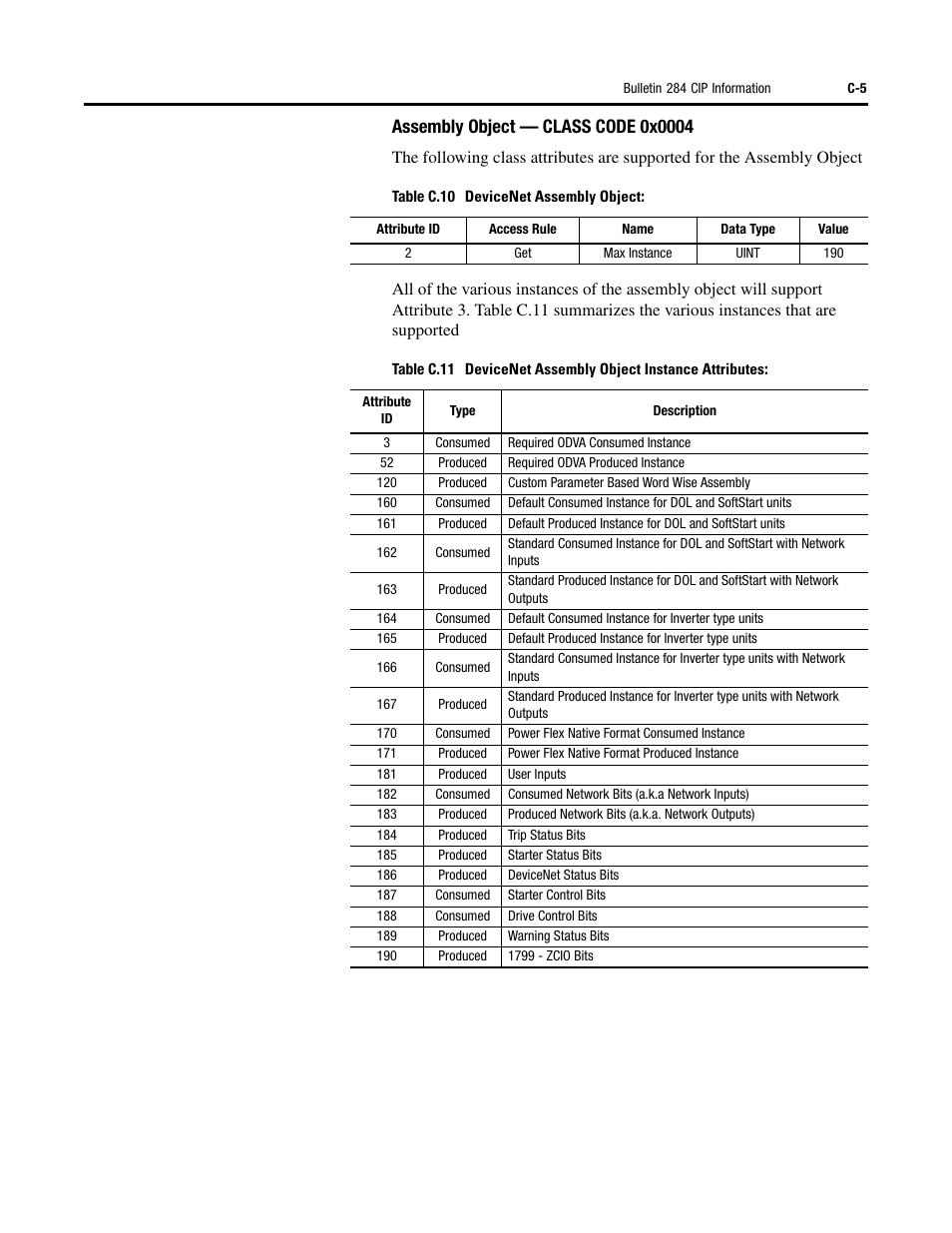 Rockwell Automation 284D ArmorStart - Safety Version - User Manual User Manual | Page 253 / 320