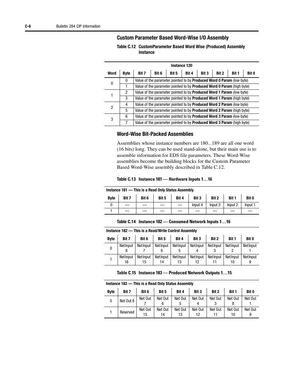 Custom parameter based word-wise i/o assembly, Word-wise bit-packed assemblies | Rockwell Automation 284D ArmorStart - Safety Version - User Manual User Manual | Page 254 / 320
