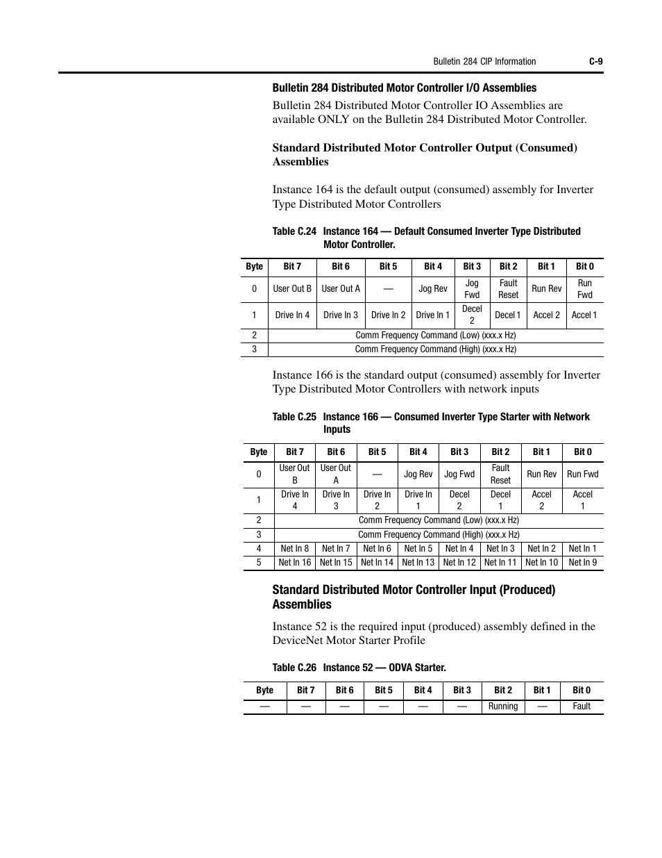 Rockwell Automation 284D ArmorStart - Safety Version - User Manual User Manual | Page 257 / 320