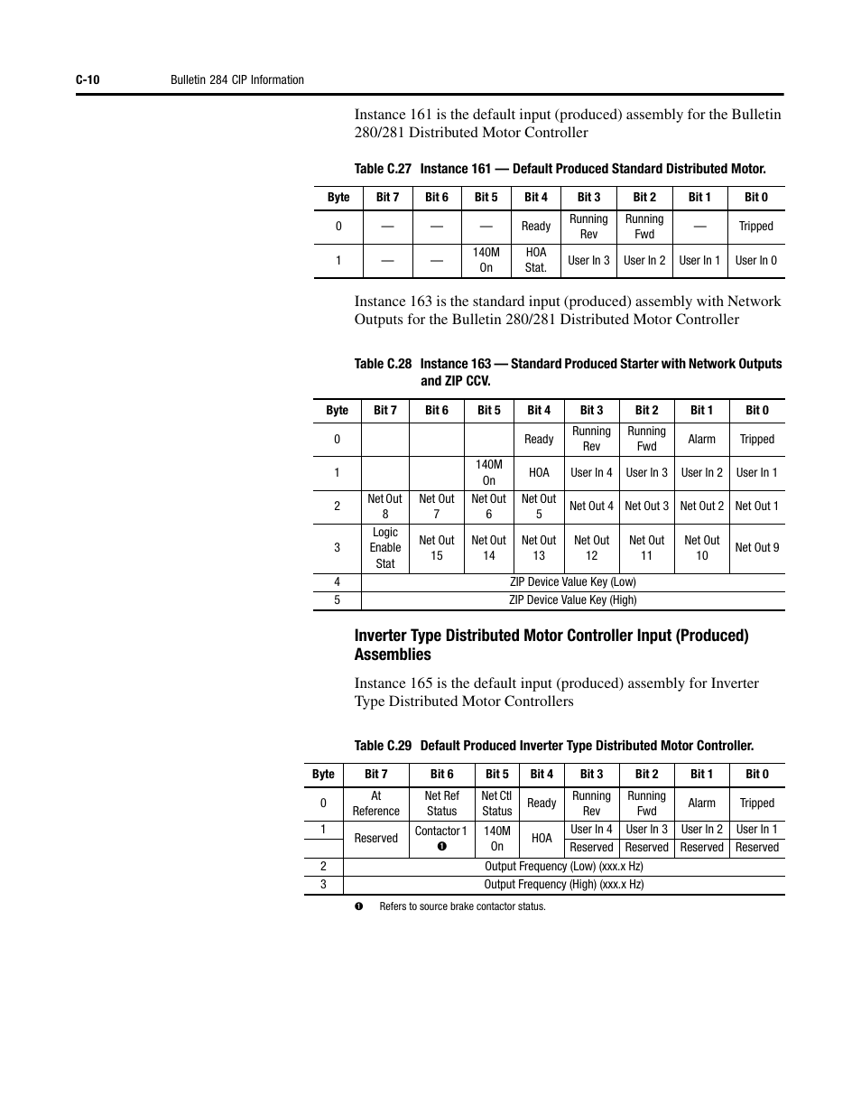 Rockwell Automation 284D ArmorStart - Safety Version - User Manual User Manual | Page 258 / 320
