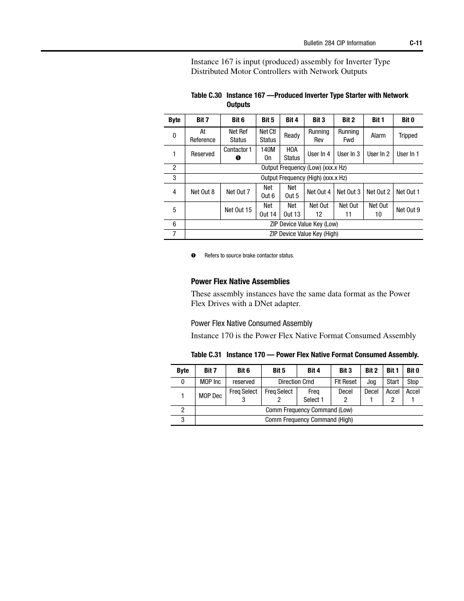 Rockwell Automation 284D ArmorStart - Safety Version - User Manual User Manual | Page 259 / 320