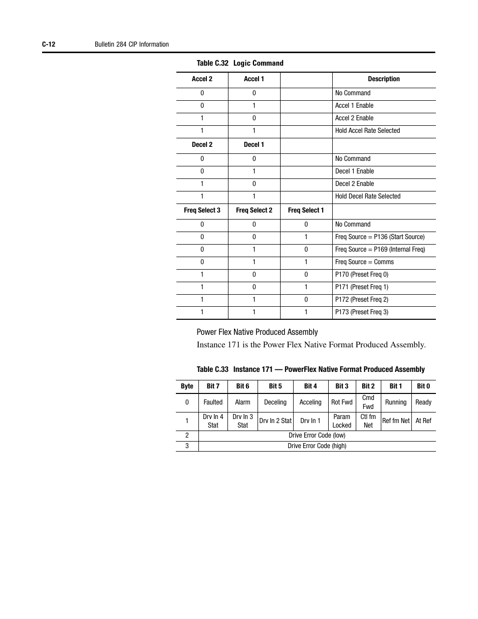 Rockwell Automation 284D ArmorStart - Safety Version - User Manual User Manual | Page 260 / 320
