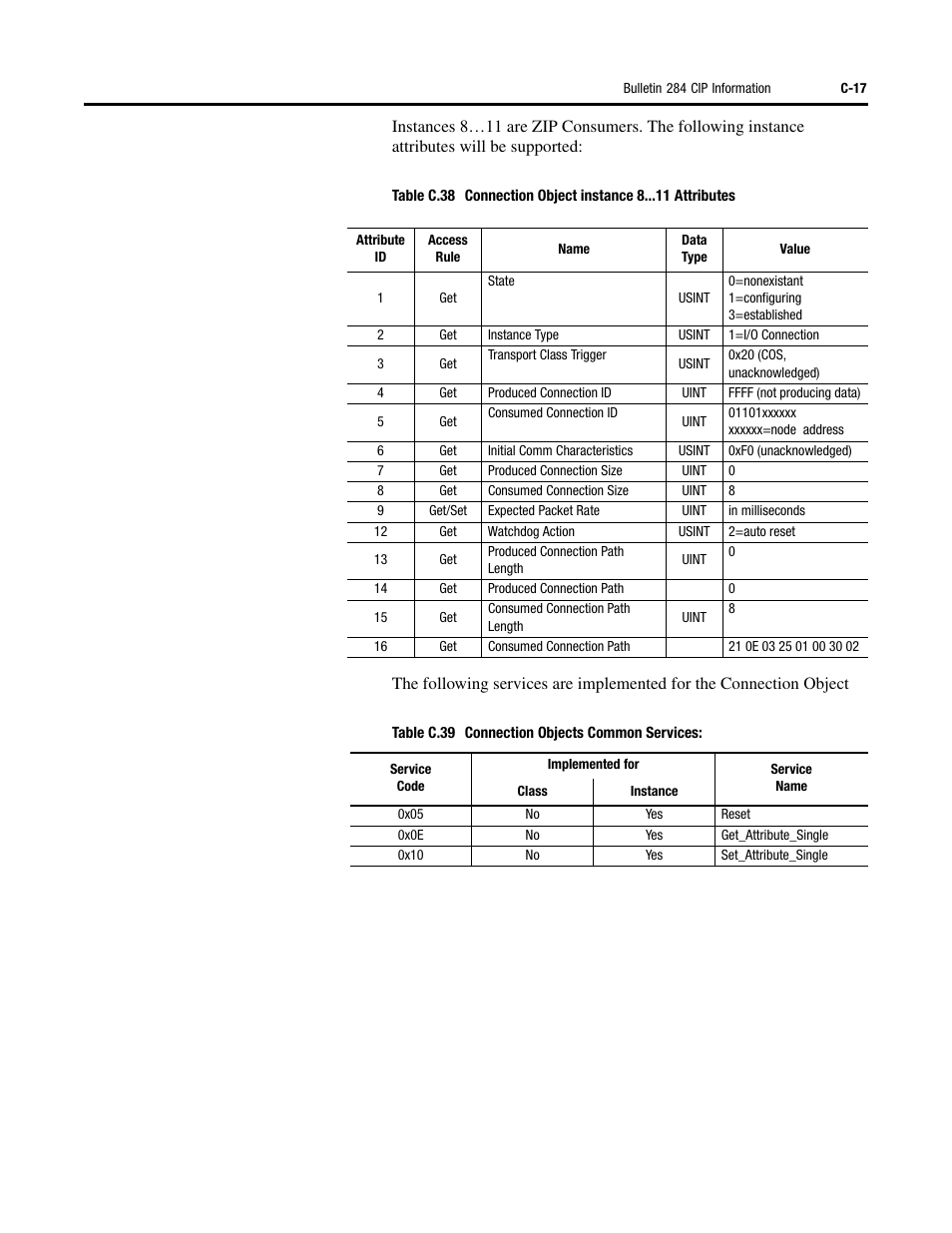 Rockwell Automation 284D ArmorStart - Safety Version - User Manual User Manual | Page 265 / 320