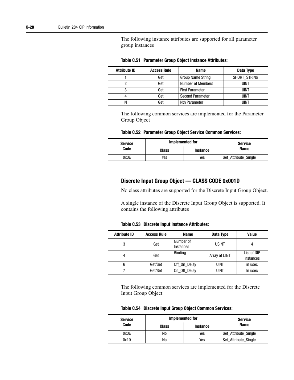 Discrete input group object — class code 0x001d | Rockwell Automation 284D ArmorStart - Safety Version - User Manual User Manual | Page 276 / 320
