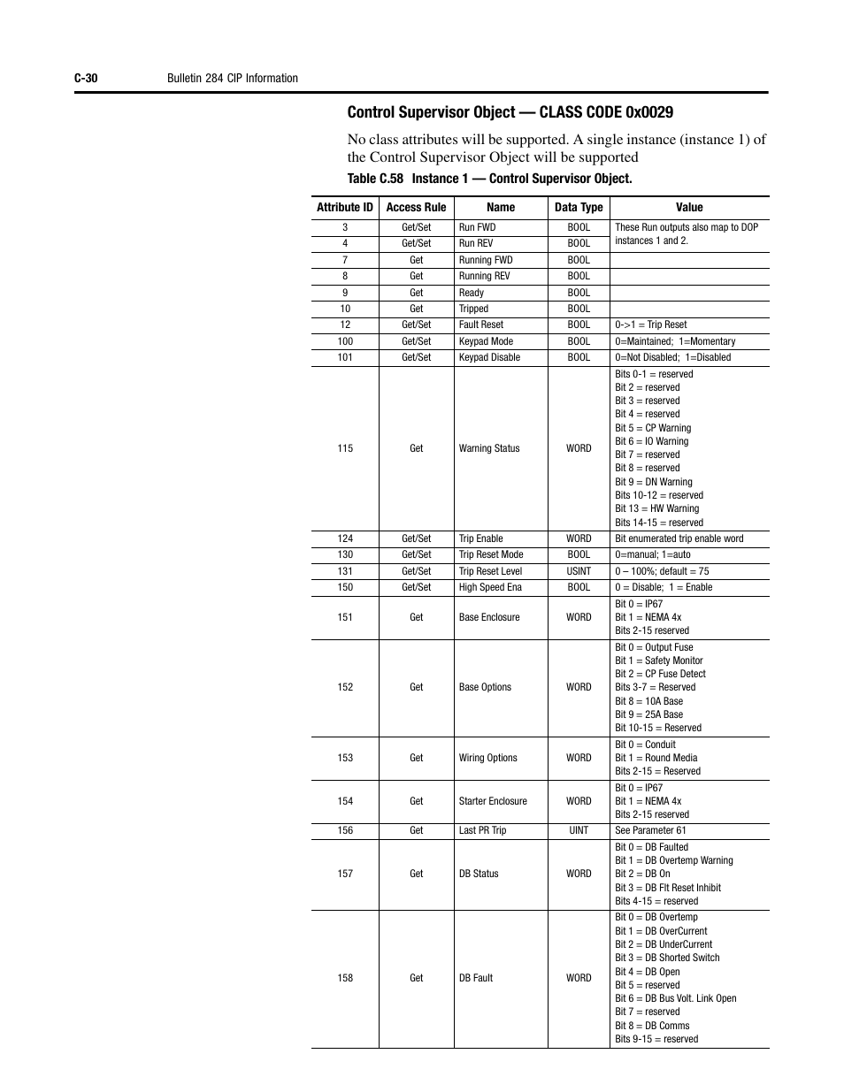 Rockwell Automation 284D ArmorStart - Safety Version - User Manual User Manual | Page 278 / 320