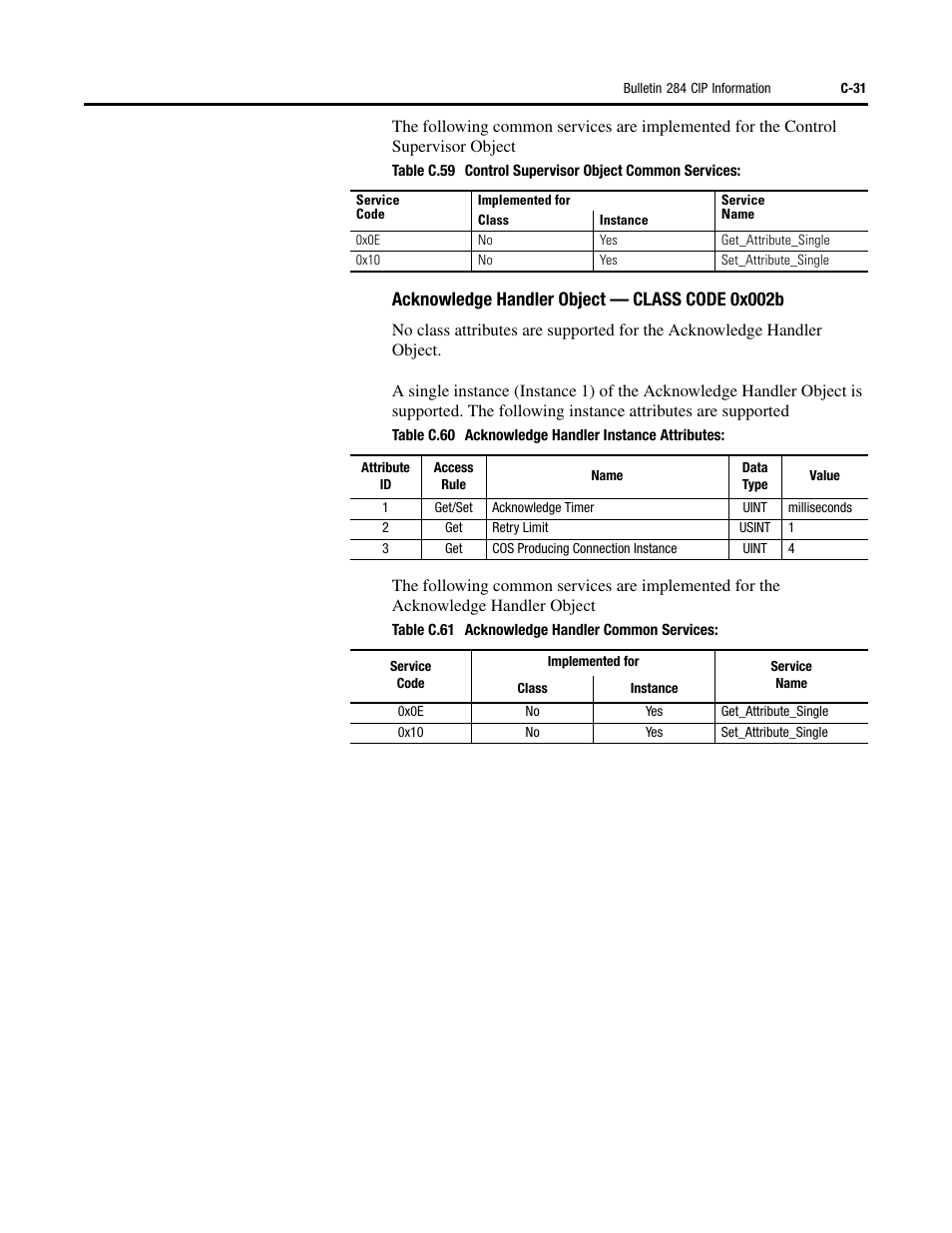 Acknowledge handler object — class code 0x002b | Rockwell Automation 284D ArmorStart - Safety Version - User Manual User Manual | Page 279 / 320