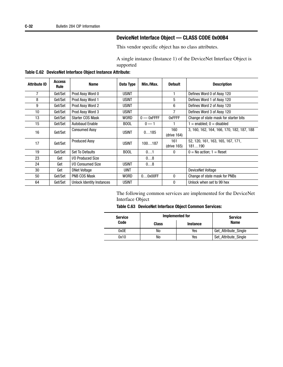 Devicenet interface object — class code 0x00b4 | Rockwell Automation 284D ArmorStart - Safety Version - User Manual User Manual | Page 280 / 320