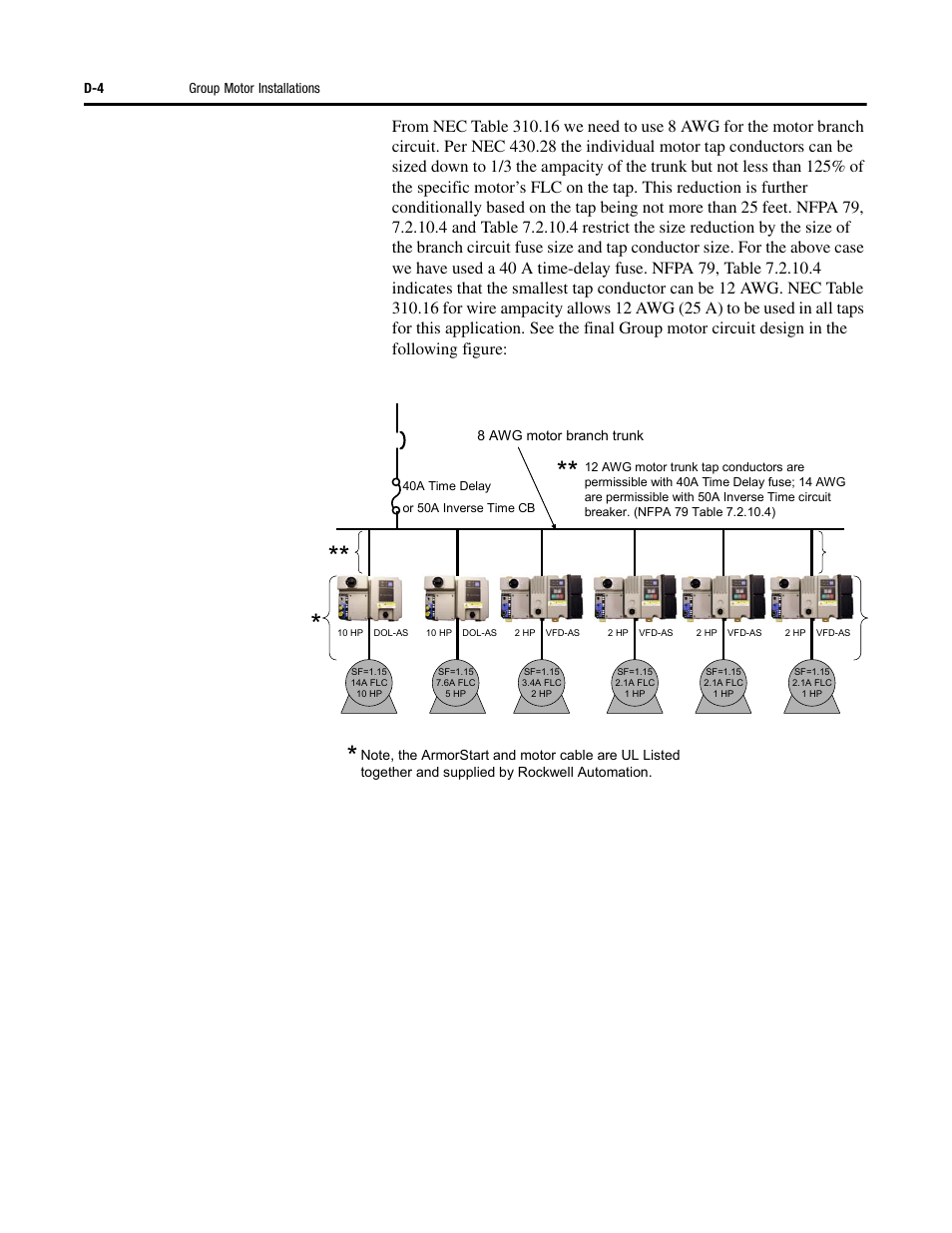 Rockwell Automation 284D ArmorStart - Safety Version - User Manual User Manual | Page 284 / 320