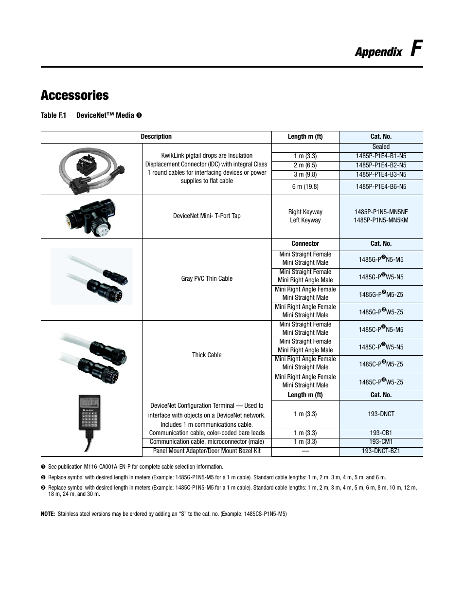 Accessories, Appendix | Rockwell Automation 284D ArmorStart - Safety Version - User Manual User Manual | Page 297 / 320