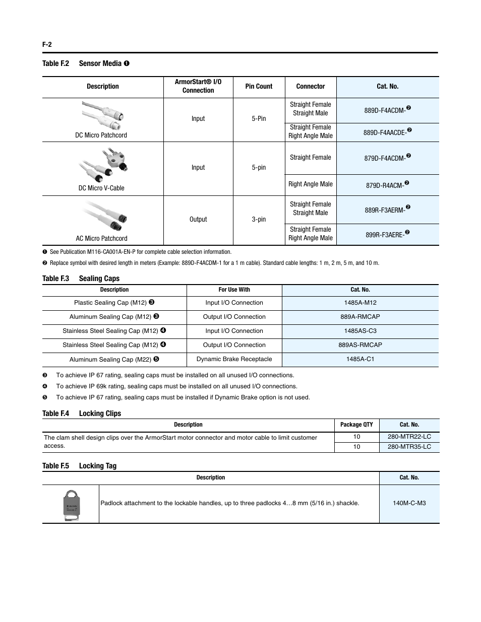 Rockwell Automation 284D ArmorStart - Safety Version - User Manual User Manual | Page 298 / 320