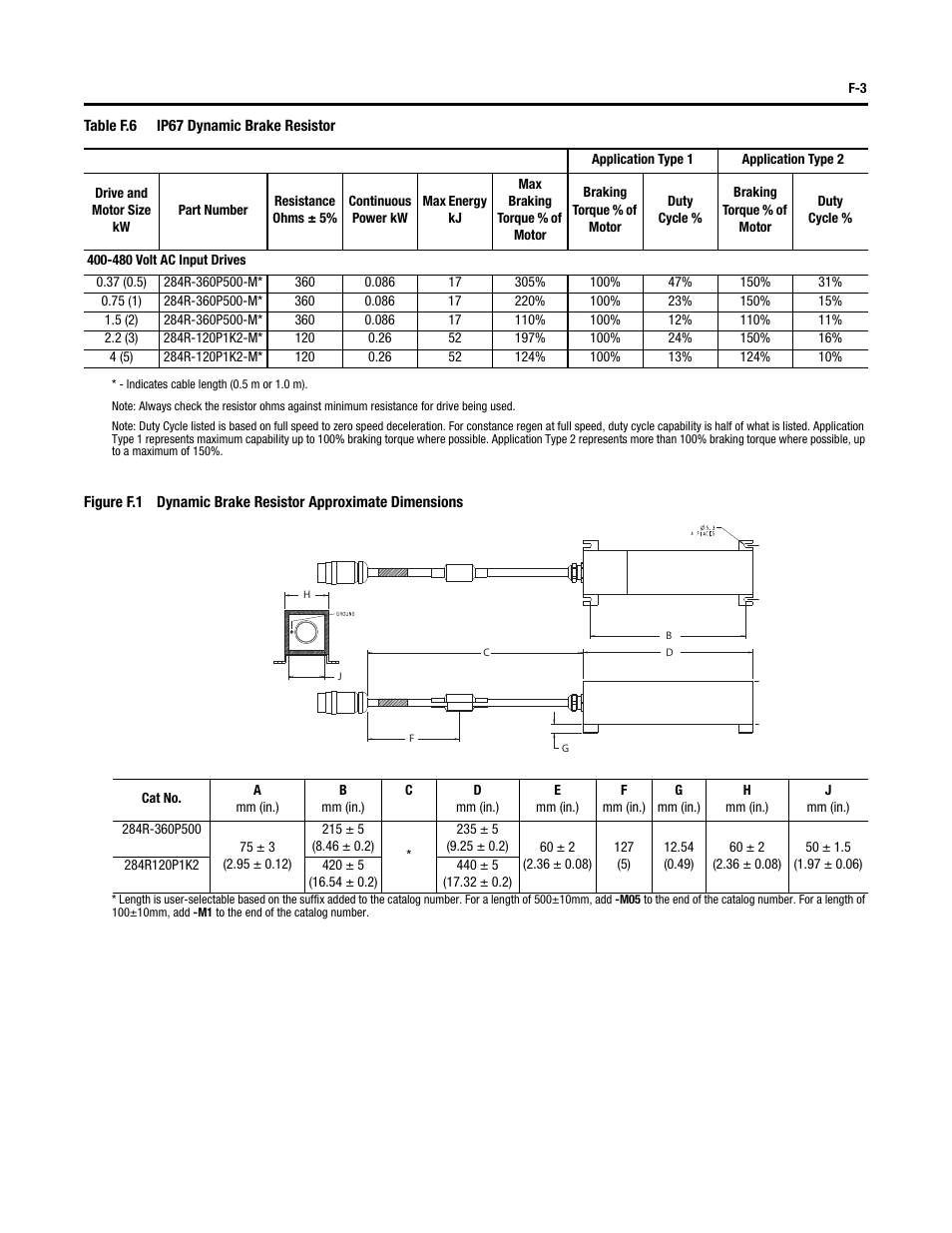 Rockwell Automation 284D ArmorStart - Safety Version - User Manual User Manual | Page 299 / 320