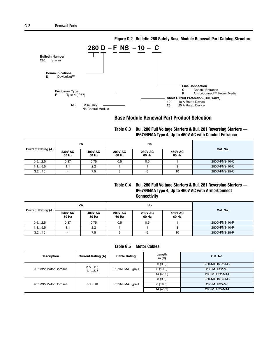 Base module renewal part product selection, G-2 renewal parts | Rockwell Automation 284D ArmorStart - Safety Version - User Manual User Manual | Page 302 / 320