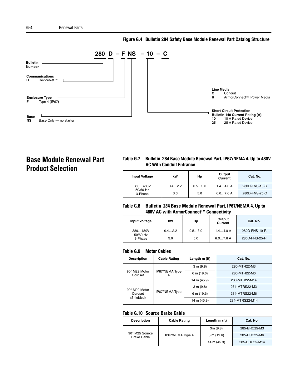 Base module renewal part product selection, D – f ns – 10 – c | Rockwell Automation 284D ArmorStart - Safety Version - User Manual User Manual | Page 304 / 320
