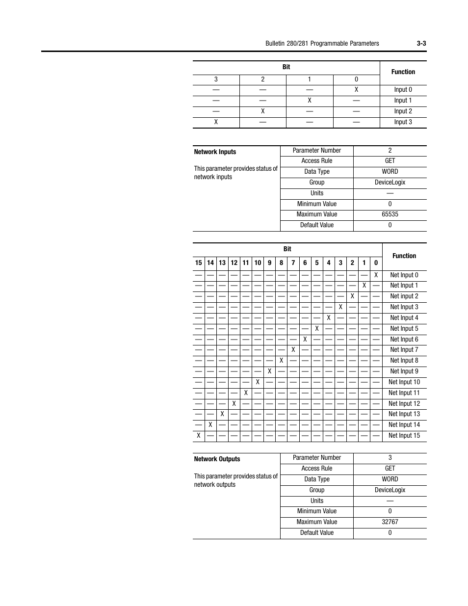 Rockwell Automation 284D ArmorStart - Safety Version - User Manual User Manual | Page 45 / 320