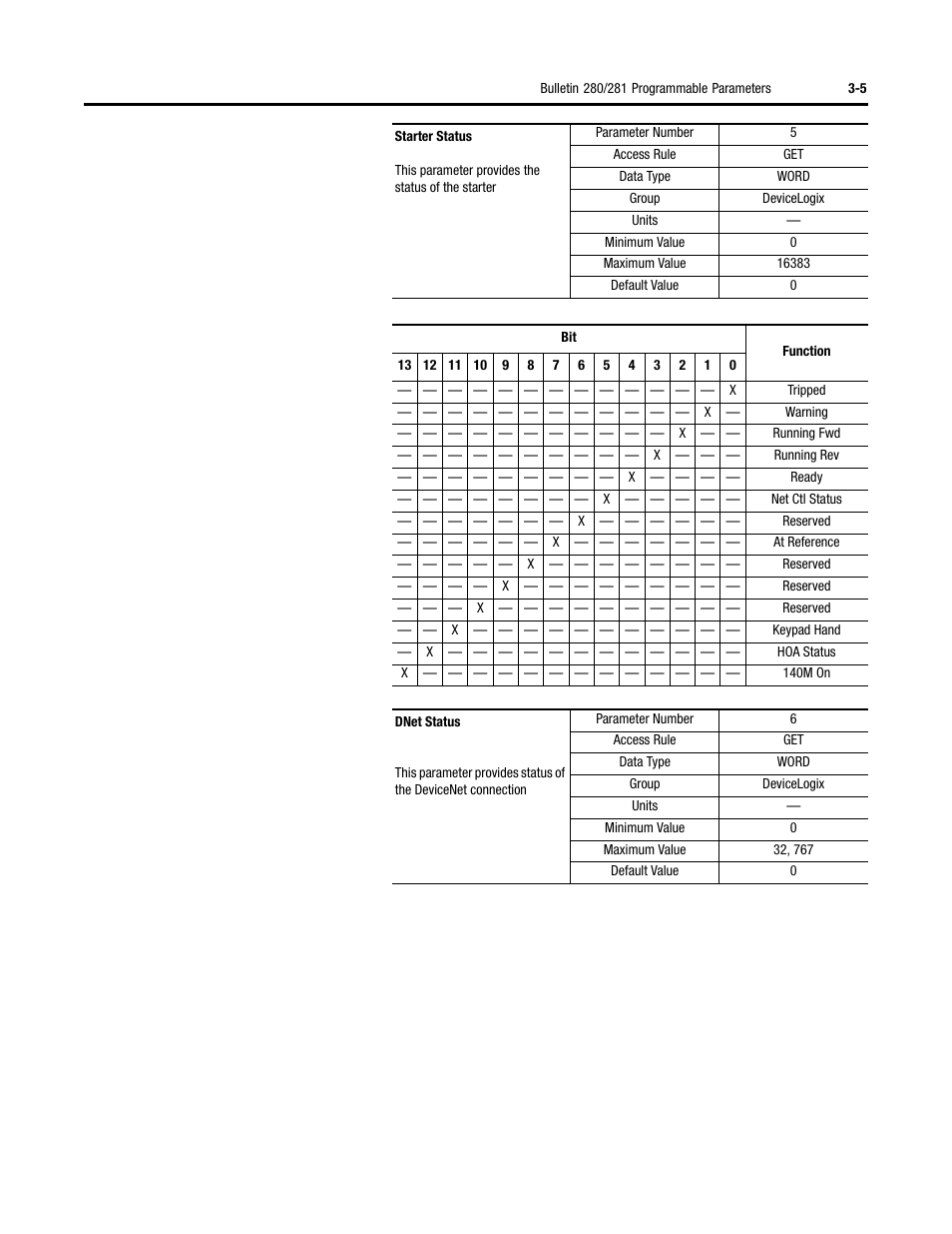 Rockwell Automation 284D ArmorStart - Safety Version - User Manual User Manual | Page 47 / 320