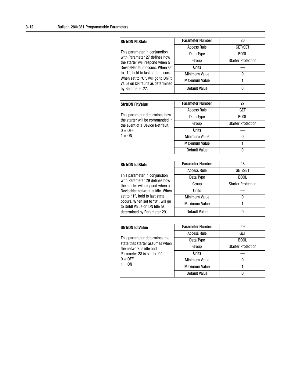 Rockwell Automation 284D ArmorStart - Safety Version - User Manual User Manual | Page 54 / 320