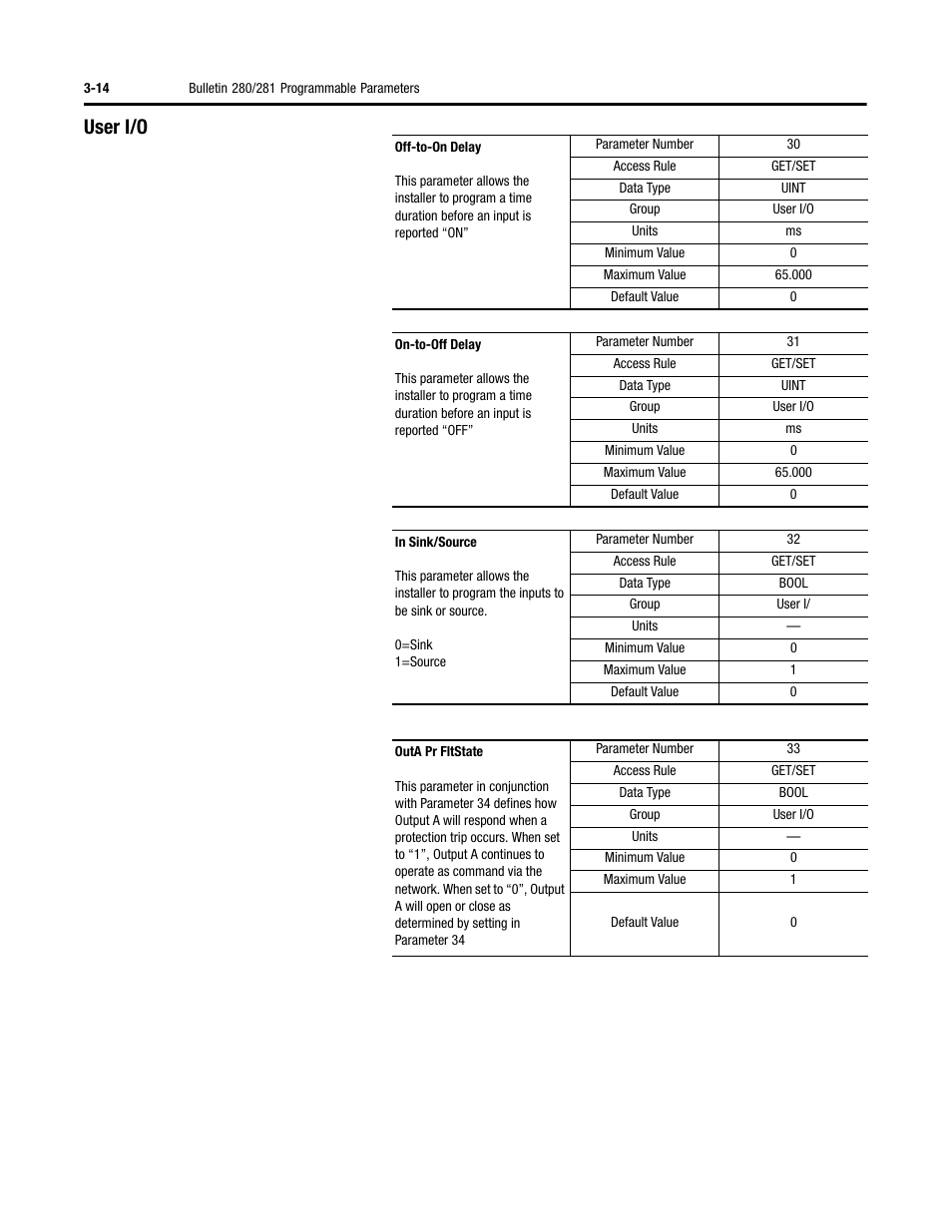 User i/o | Rockwell Automation 284D ArmorStart - Safety Version - User Manual User Manual | Page 56 / 320