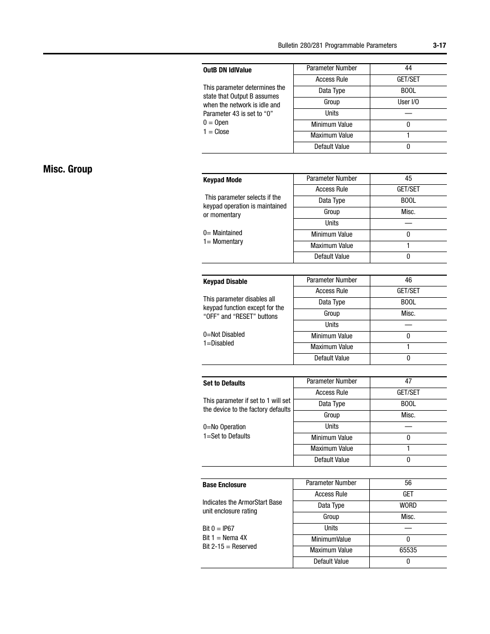 Misc. group | Rockwell Automation 284D ArmorStart - Safety Version - User Manual User Manual | Page 59 / 320