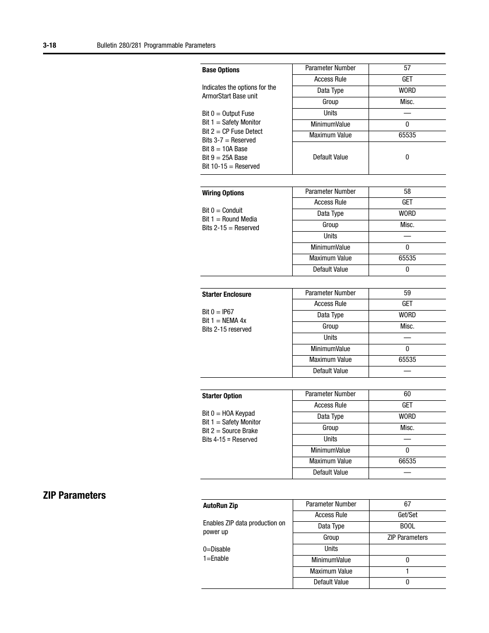 Zip parameters | Rockwell Automation 284D ArmorStart - Safety Version - User Manual User Manual | Page 60 / 320