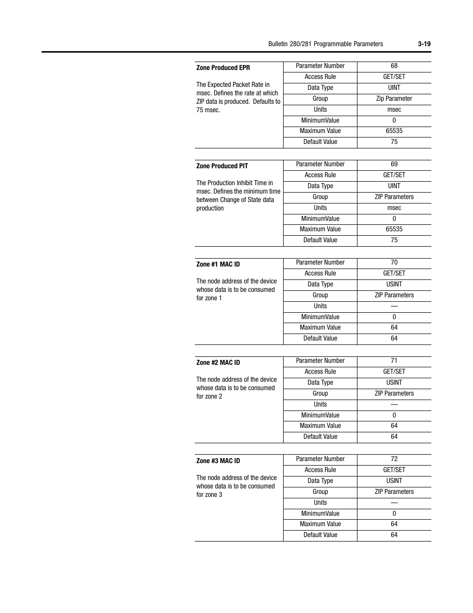 Rockwell Automation 284D ArmorStart - Safety Version - User Manual User Manual | Page 61 / 320