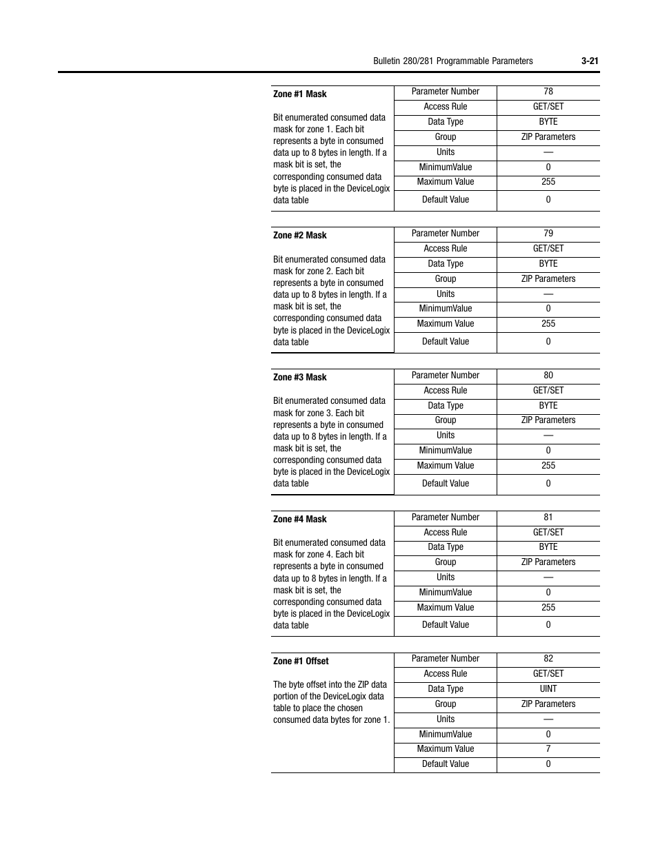 Rockwell Automation 284D ArmorStart - Safety Version - User Manual User Manual | Page 63 / 320