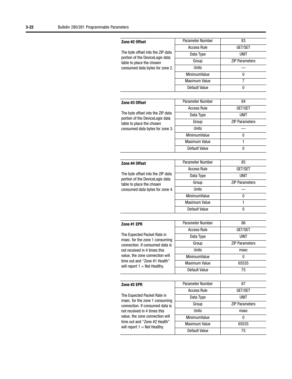 Rockwell Automation 284D ArmorStart - Safety Version - User Manual User Manual | Page 64 / 320