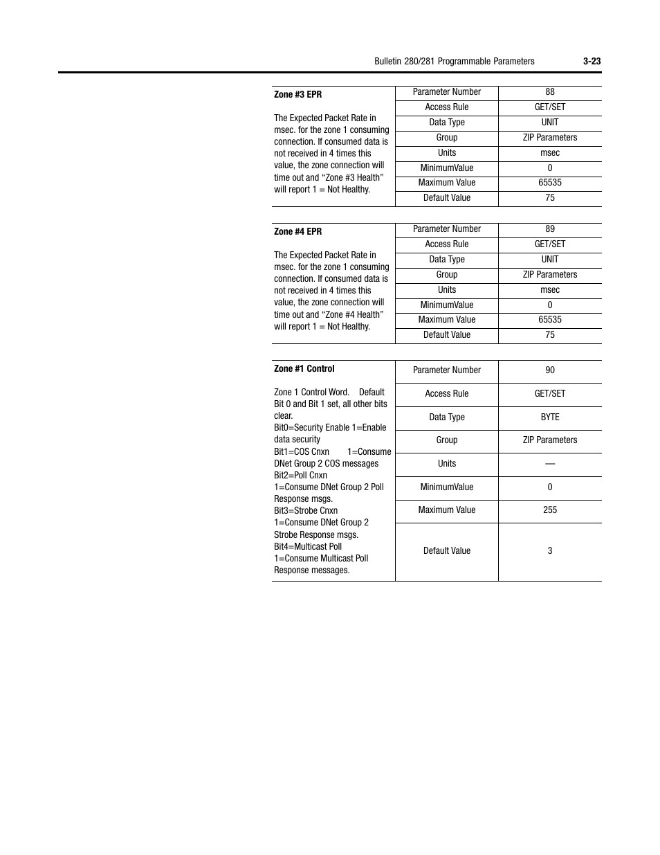 Rockwell Automation 284D ArmorStart - Safety Version - User Manual User Manual | Page 65 / 320