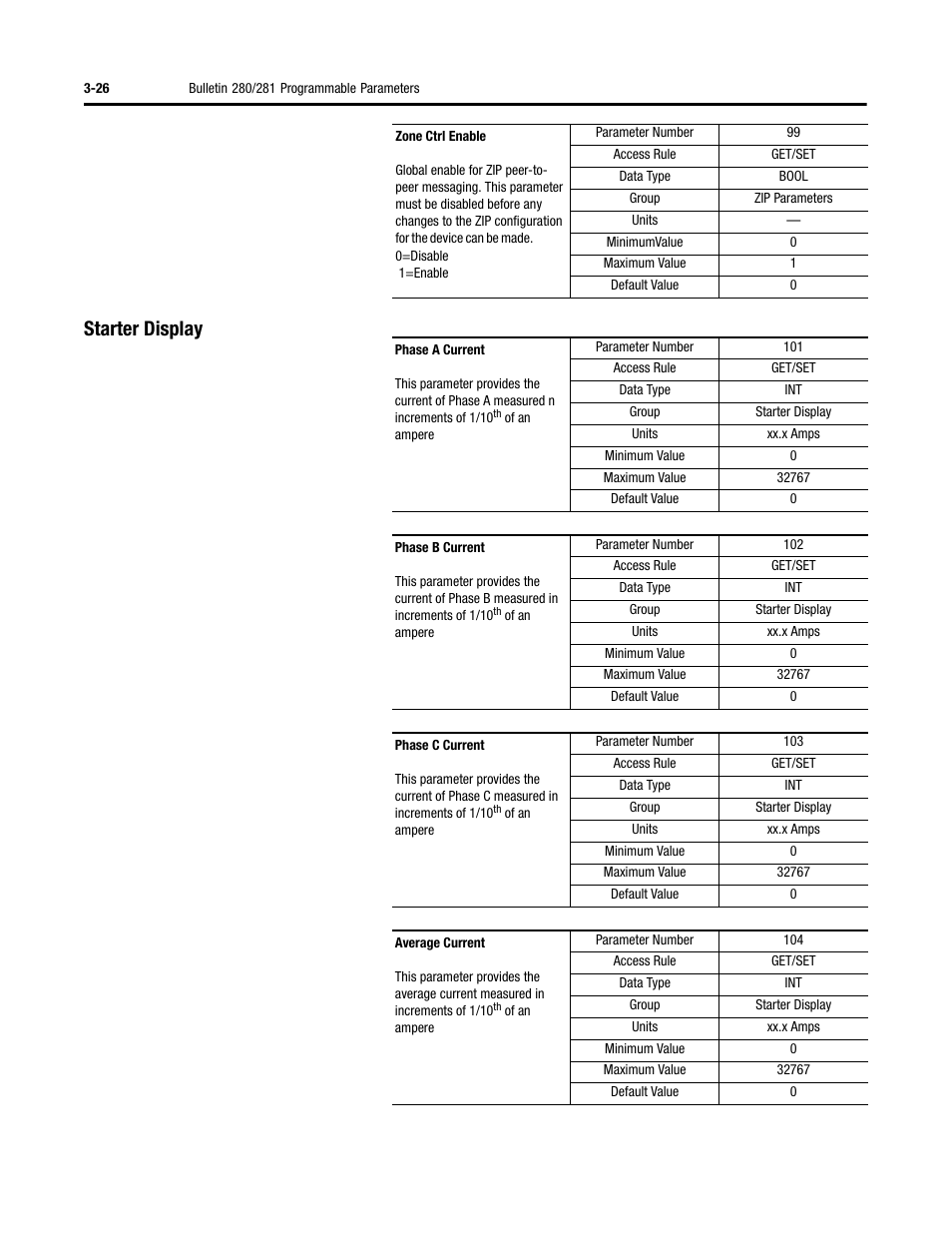 Starter display | Rockwell Automation 284D ArmorStart - Safety Version - User Manual User Manual | Page 68 / 320