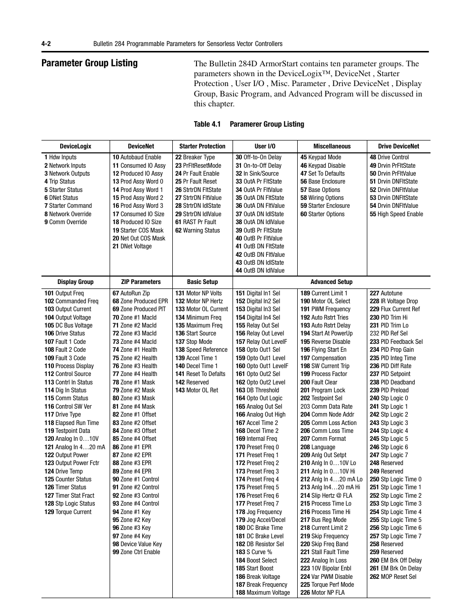 Parameter group listing | Rockwell Automation 284D ArmorStart - Safety Version - User Manual User Manual | Page 72 / 320