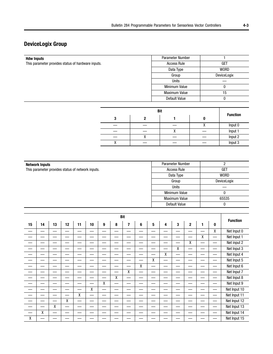 Devicelogix group | Rockwell Automation 284D ArmorStart - Safety Version - User Manual User Manual | Page 73 / 320