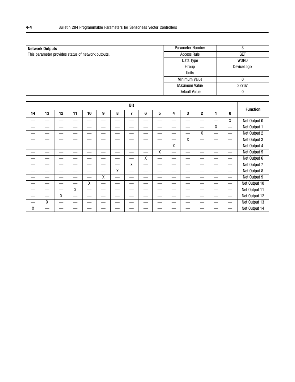 Rockwell Automation 284D ArmorStart - Safety Version - User Manual User Manual | Page 74 / 320