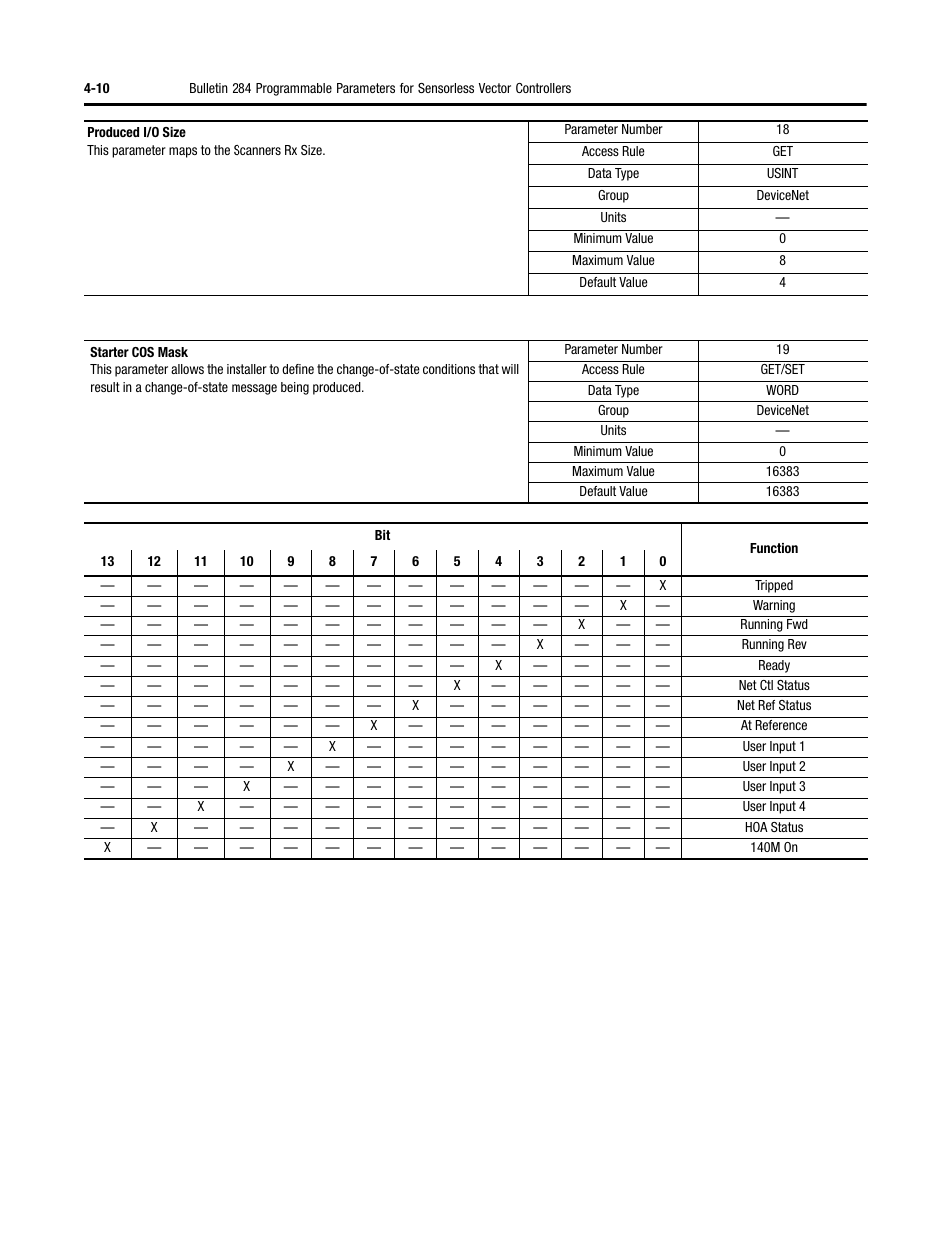 Rockwell Automation 284D ArmorStart - Safety Version - User Manual User Manual | Page 80 / 320