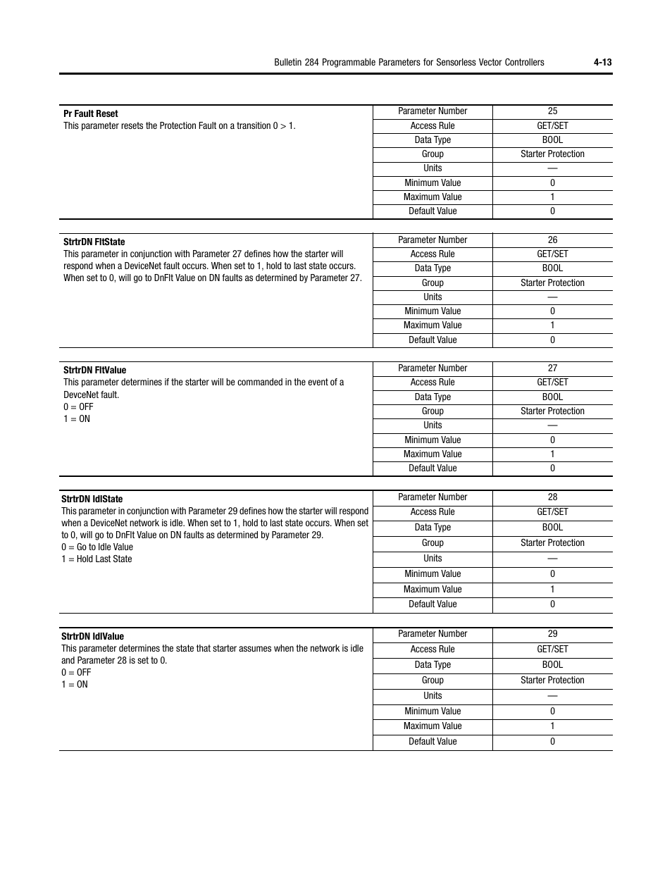 Rockwell Automation 284D ArmorStart - Safety Version - User Manual User Manual | Page 83 / 320