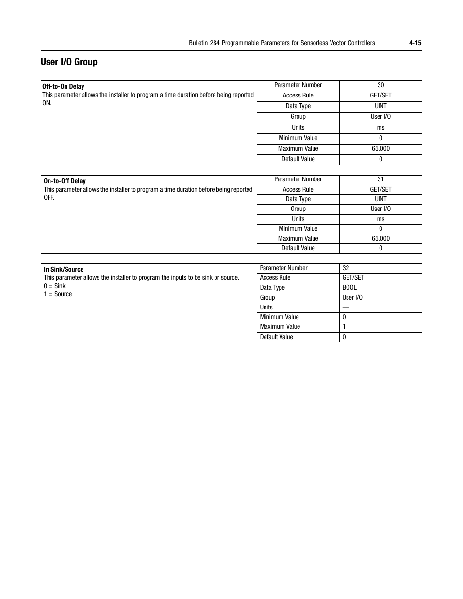 User i/o group | Rockwell Automation 284D ArmorStart - Safety Version - User Manual User Manual | Page 85 / 320