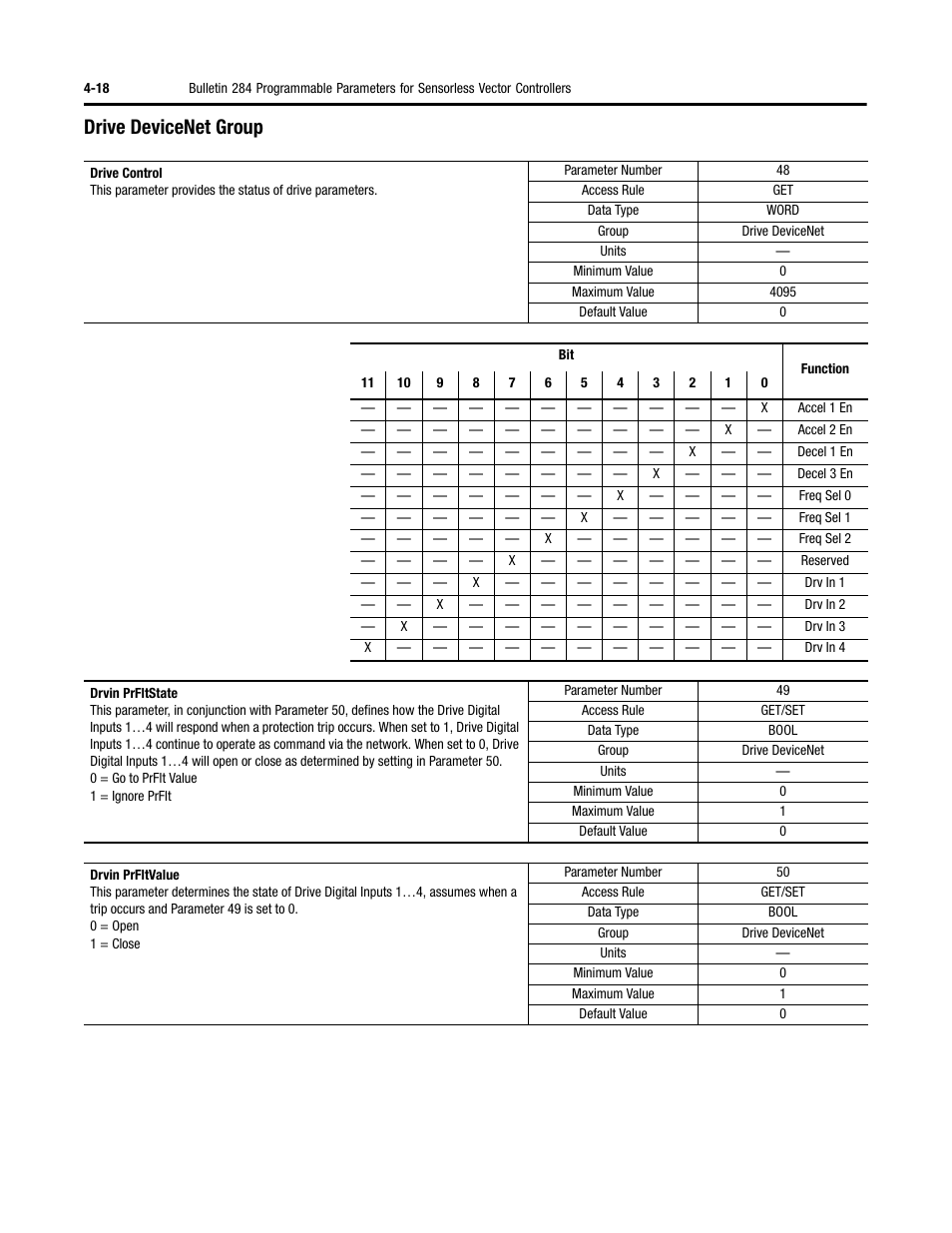 Drive devicenet group | Rockwell Automation 284D ArmorStart - Safety Version - User Manual User Manual | Page 88 / 320
