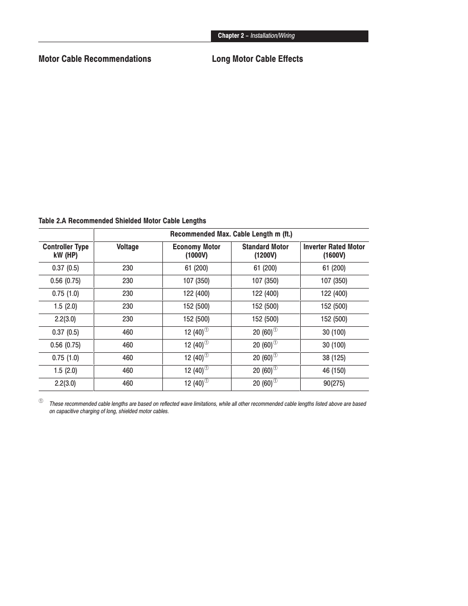 Motor cable recommendations | Rockwell Automation 160 SER A FRN 1.XX-4.XX User Manual | Page 17 / 50
