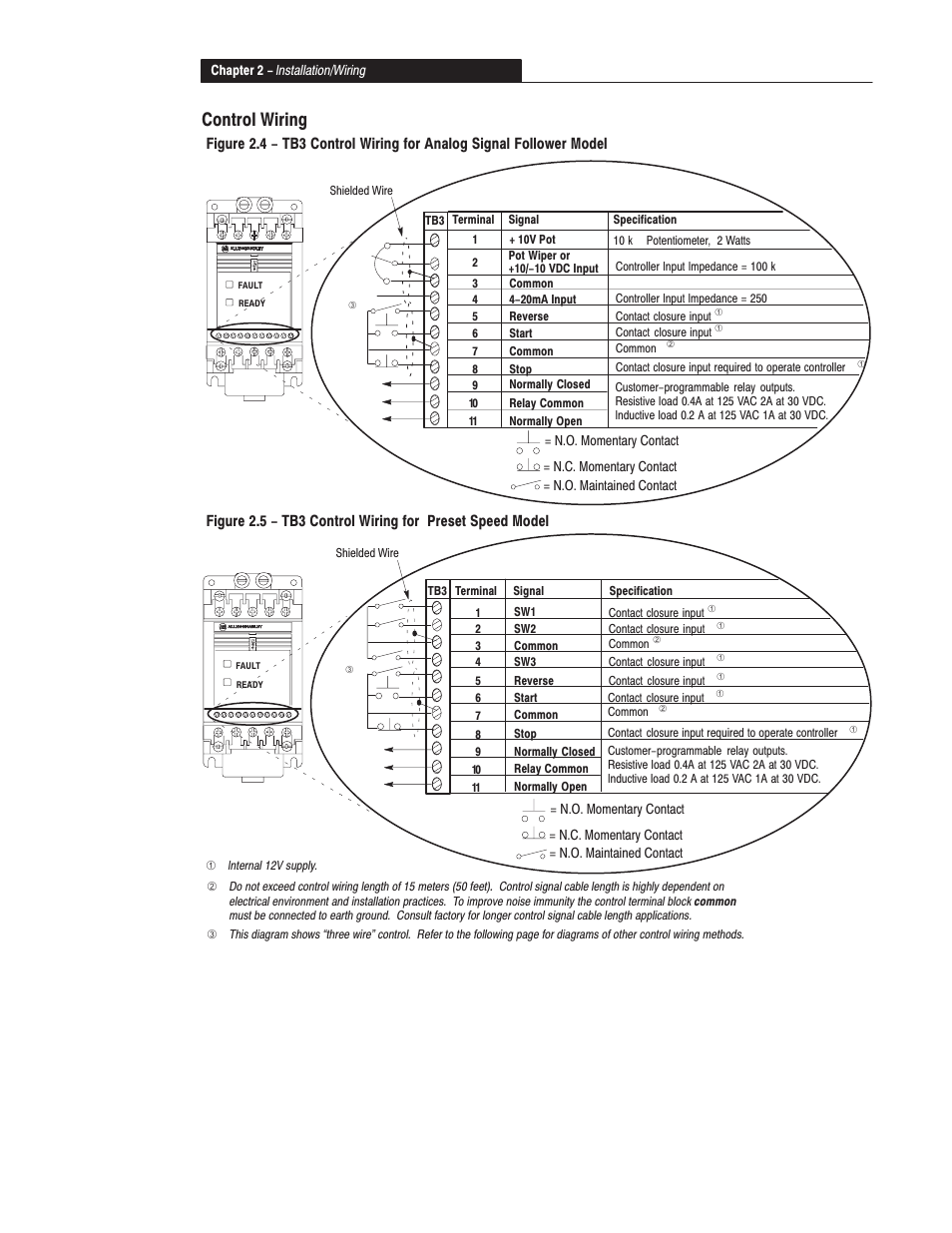 Control wiring diagrams, Control wiring | Rockwell Automation 160 SER A FRN 1.XX-4.XX User Manual | Page 20 / 50