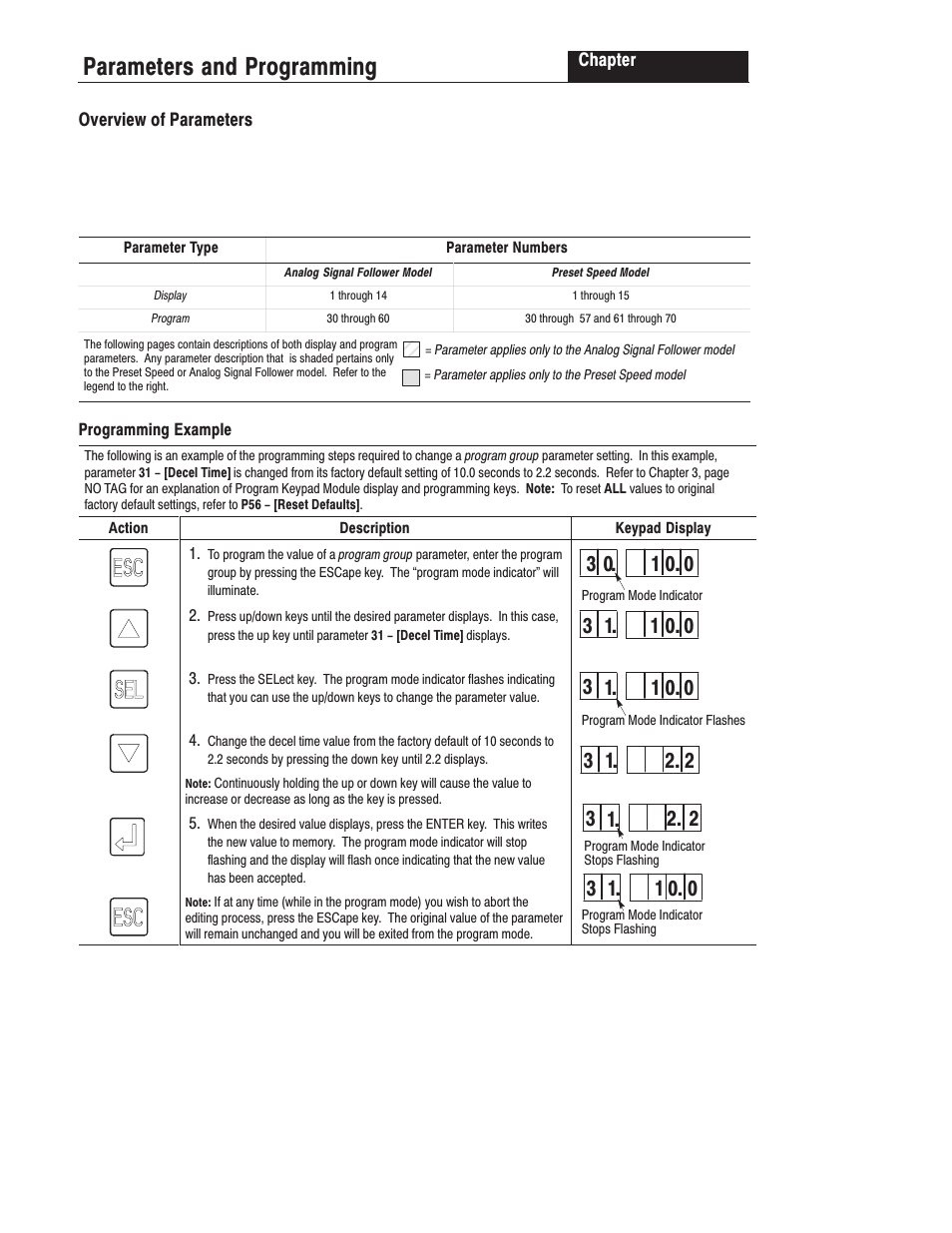 Chapter 5 - parameters and programming, Overview of parameters, Programming example | Parameters and programming | Rockwell Automation 160 SER A FRN 1.XX-4.XX User Manual | Page 27 / 50