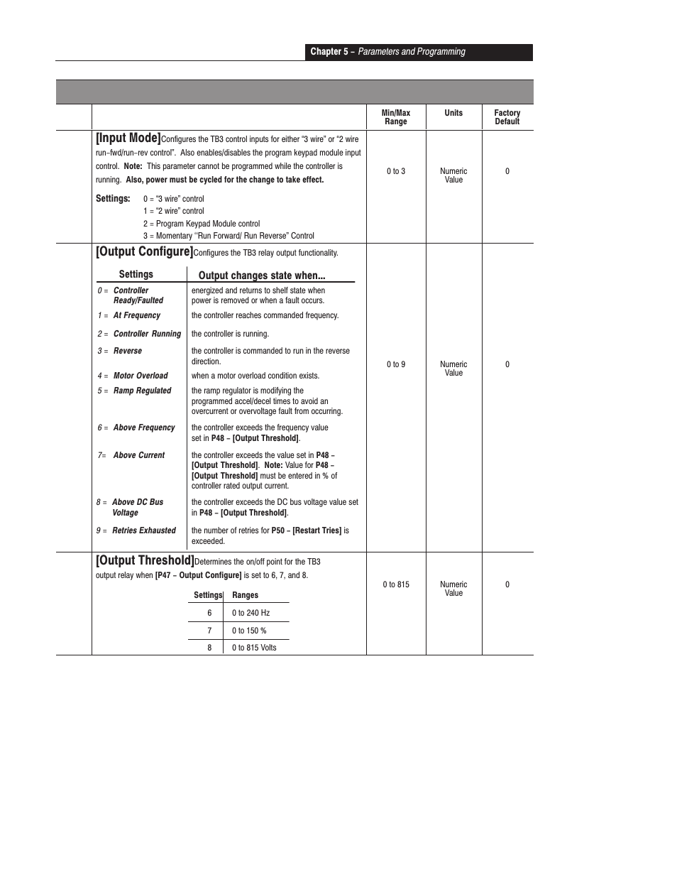 Program group, 46 [input mode, 47 [output configure | 48 [output threshold, P# parameter description | Rockwell Automation 160 SER A FRN 1.XX-4.XX User Manual | Page 33 / 50
