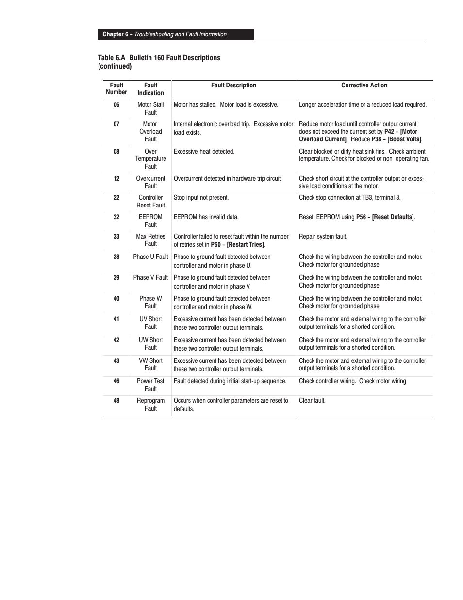 Rockwell Automation 160 SER A FRN 1.XX-4.XX User Manual | Page 38 / 50